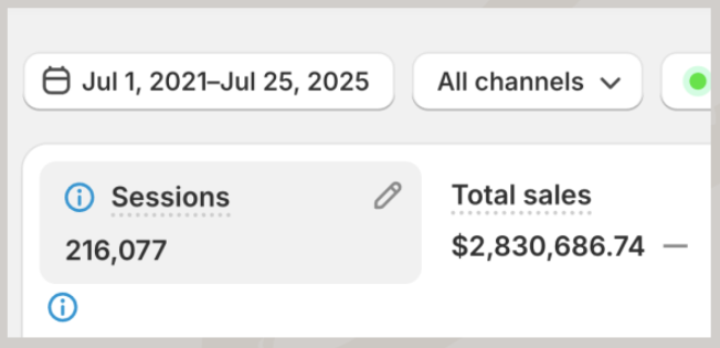 Unlimitter sales analytics dashboard
