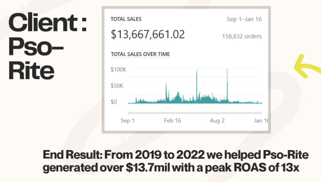 Sales dashboard